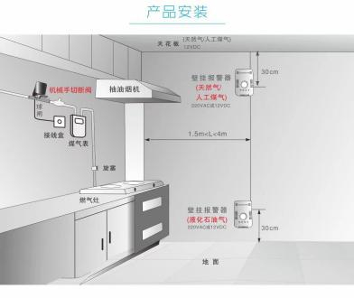 家用設(shè)備類(lèi)